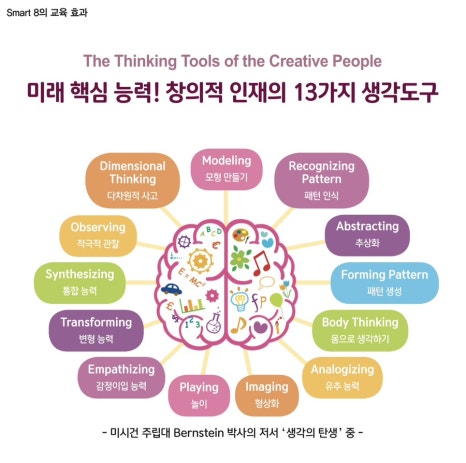 루바토음악학원 이미지