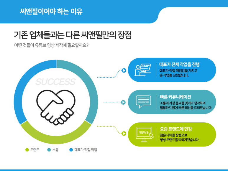 씨앤필 이미지