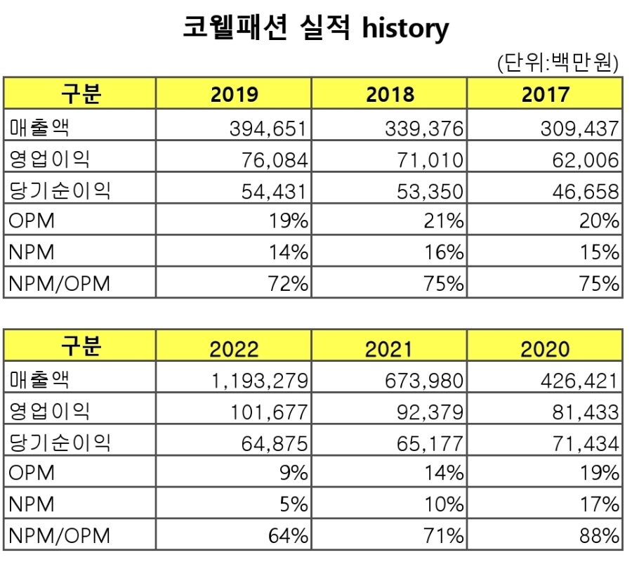 폰드그룹(주) 이미지