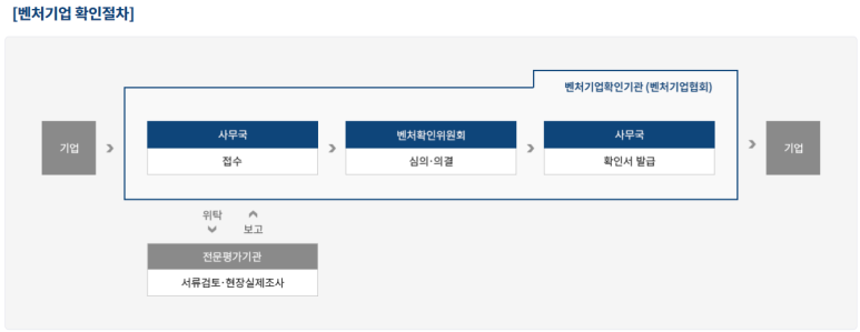 중소벤처기업연구소 이미지