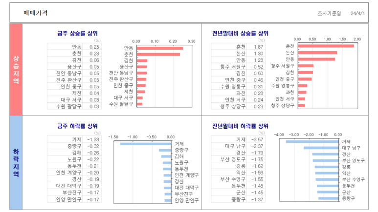 동남플랜트(주) 이미지