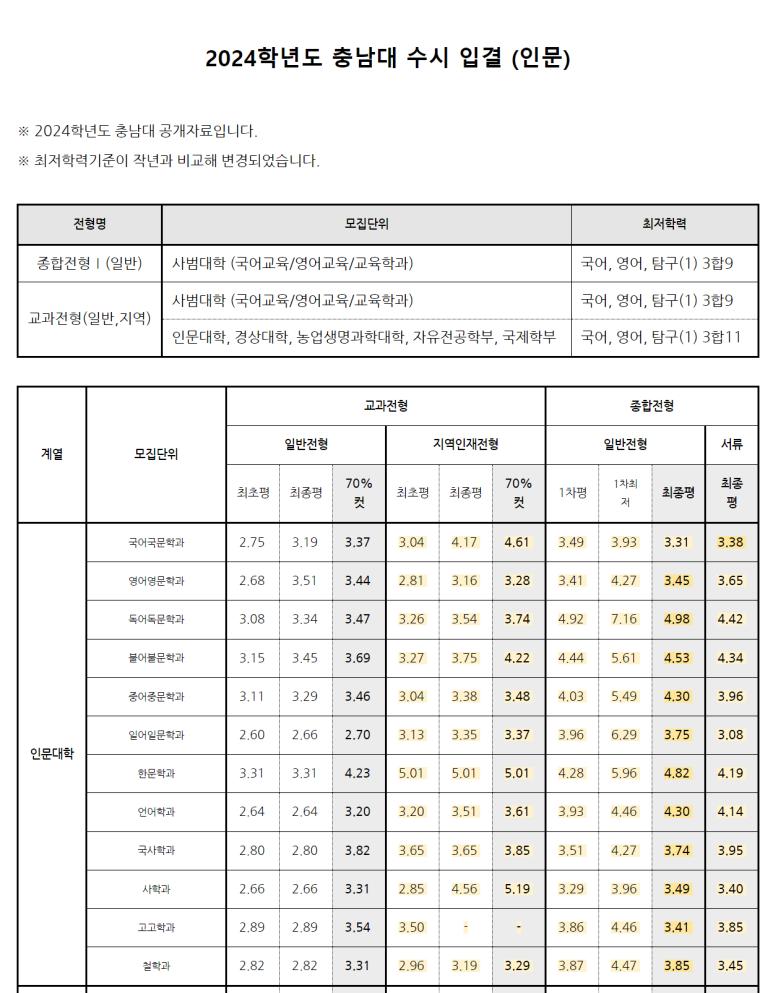 비전인에듀 이미지