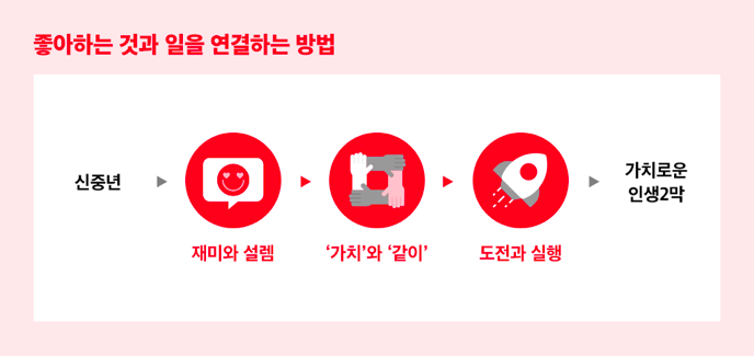 앙코르브라보노사회적협동조합 이미지