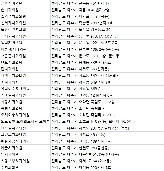 정현치과 이미지