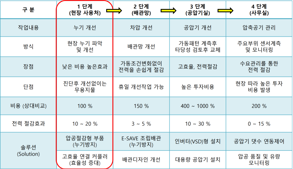 신한에어로 이미지