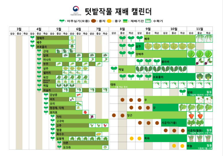 텃밭농약사 이미지
