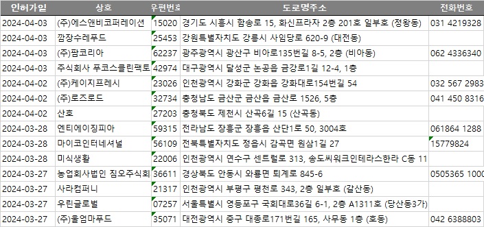 (주)울엄마푸드 이미지