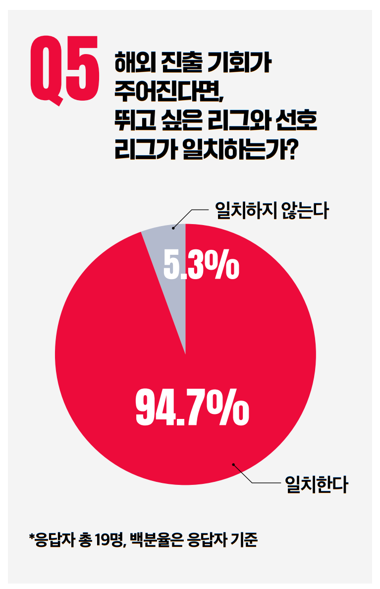 온사이드 이미지