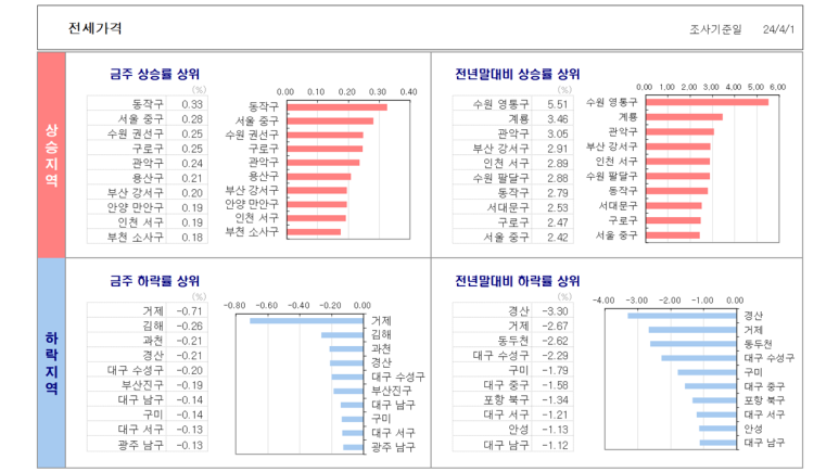 동남플랜트(주) 이미지