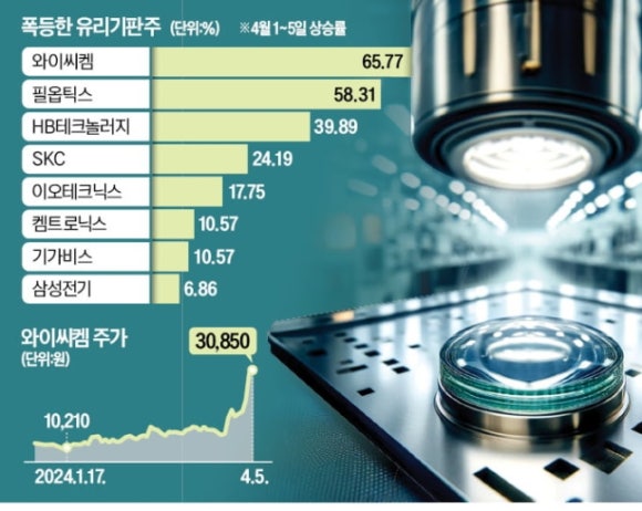 삼성차유리 이미지