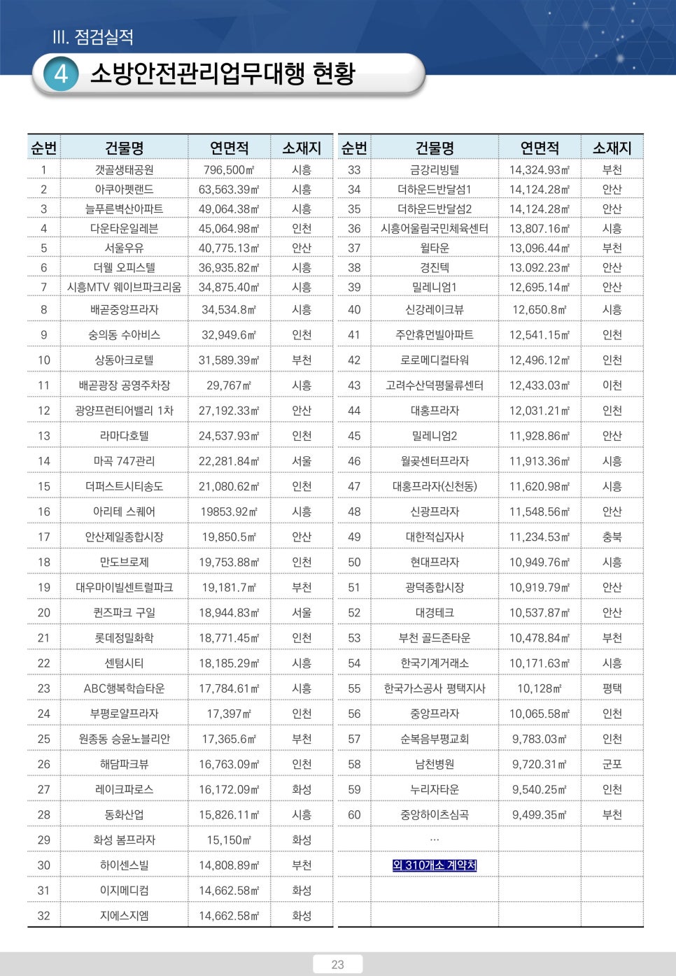 단원종합관리 이미지