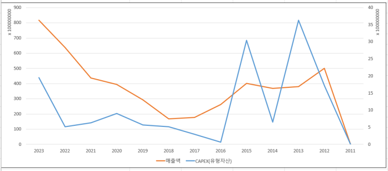 케이에스피 이미지