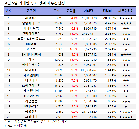 (주)세명전기 이미지