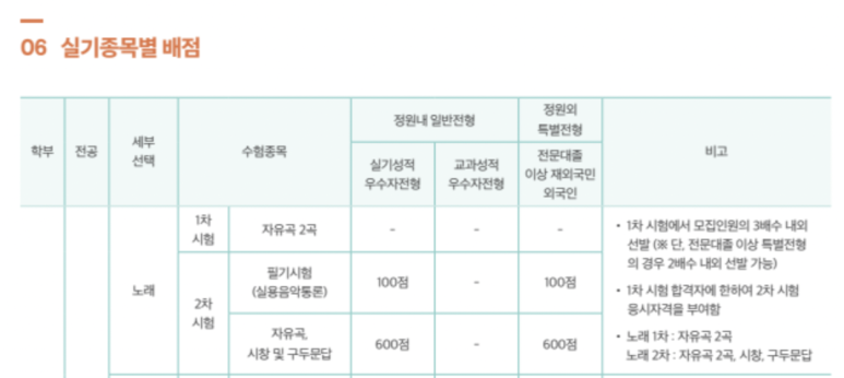 플레이어스실용음악학원 이미지
