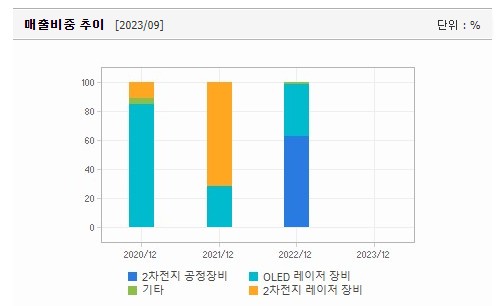 (주)필옵틱스 이미지