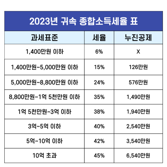 세무법인다승 이미지