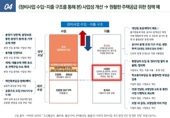 한국도시정비사업연구원 이미지