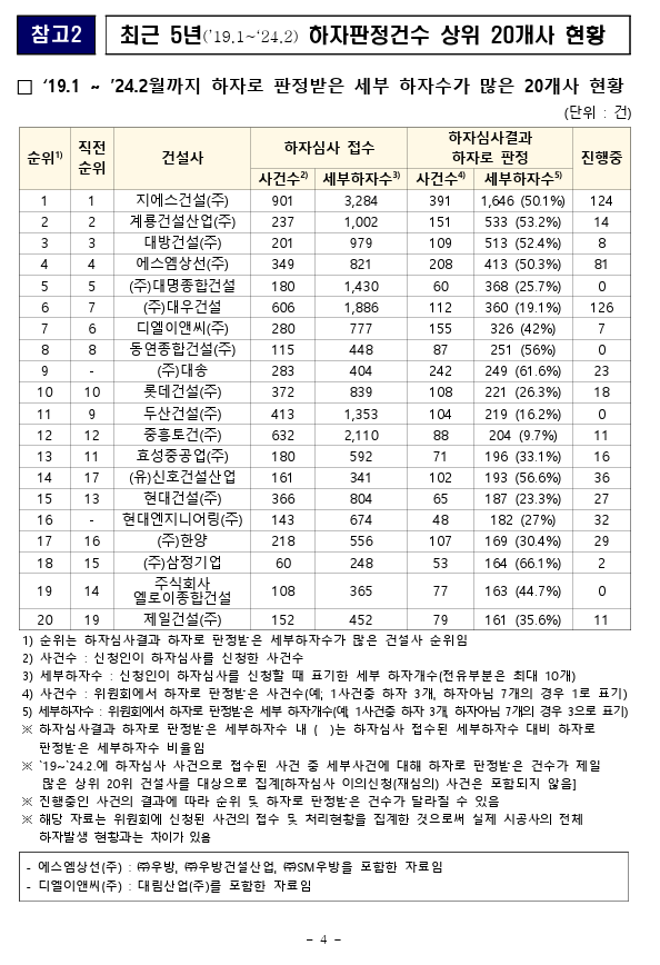 주식회사 대송 이미지