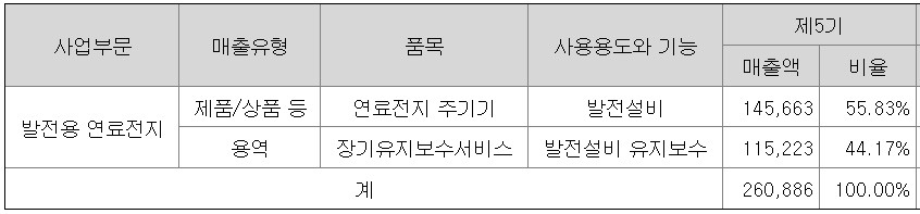주식회사연강 이미지