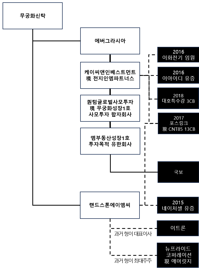 프라이드코퍼레이션 이미지