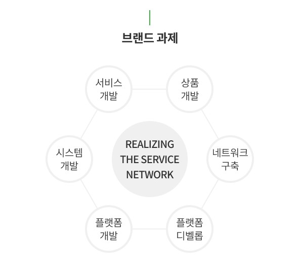 주식회사비지에프로지스 이미지
