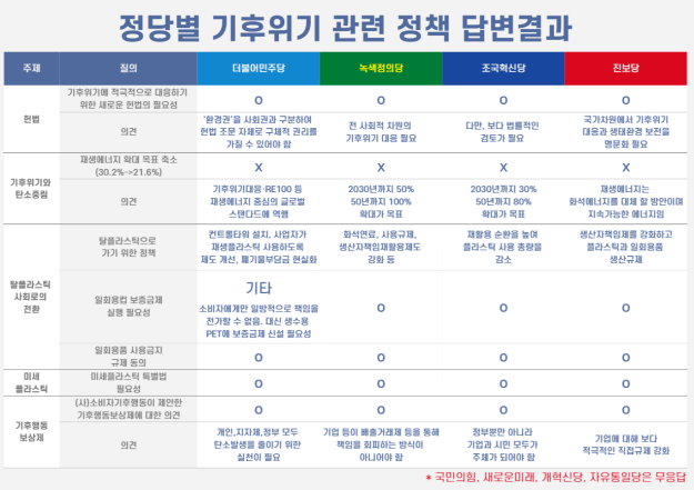 지지그린환경 이미지