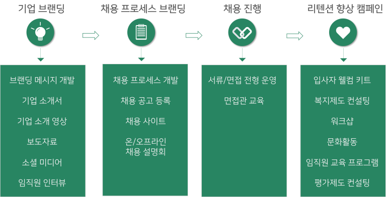 에이치플랜트 이미지