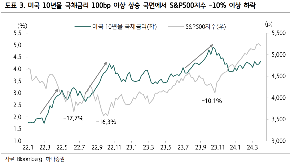 워스트케이스 시나리오 이미지