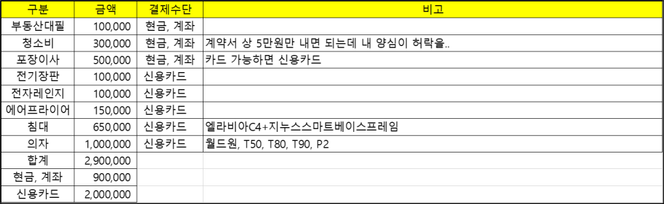 더월드원 이미지