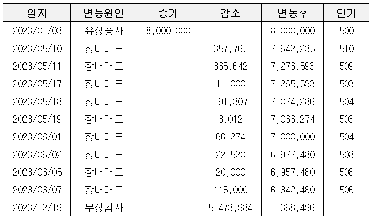 (주)티알아이 이미지