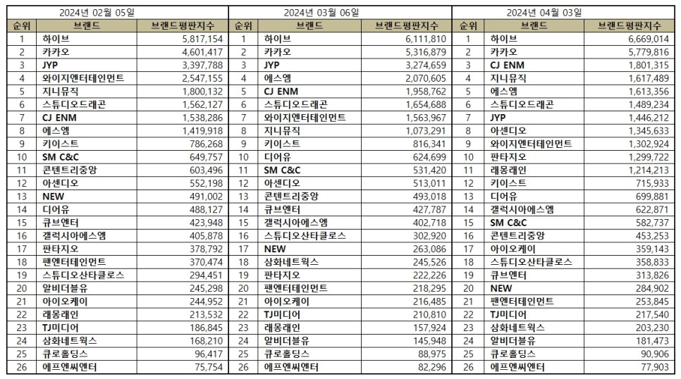 씨앤씨뮤직스튜디오 이미지