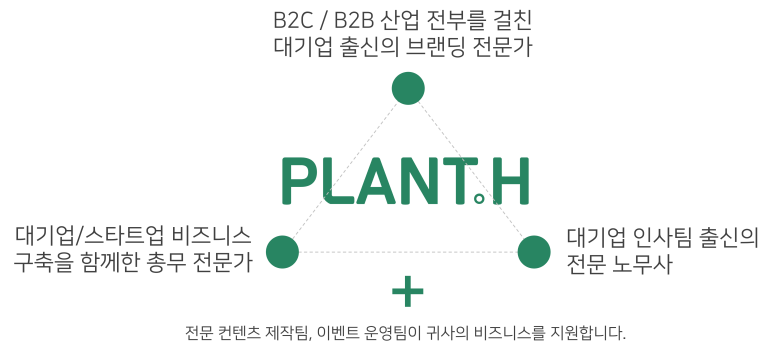 에이치플랜트 이미지
