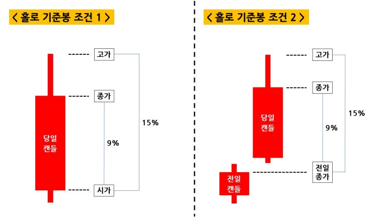 테크놀로지트레이딩 이미지