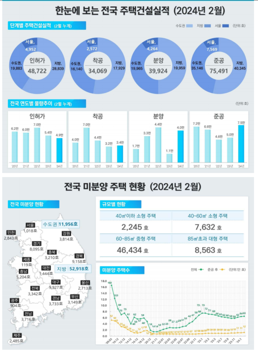 상하로 요동치는 증시, 계좌는 꾸준하게 빠지는 중 : 네이버 블로그