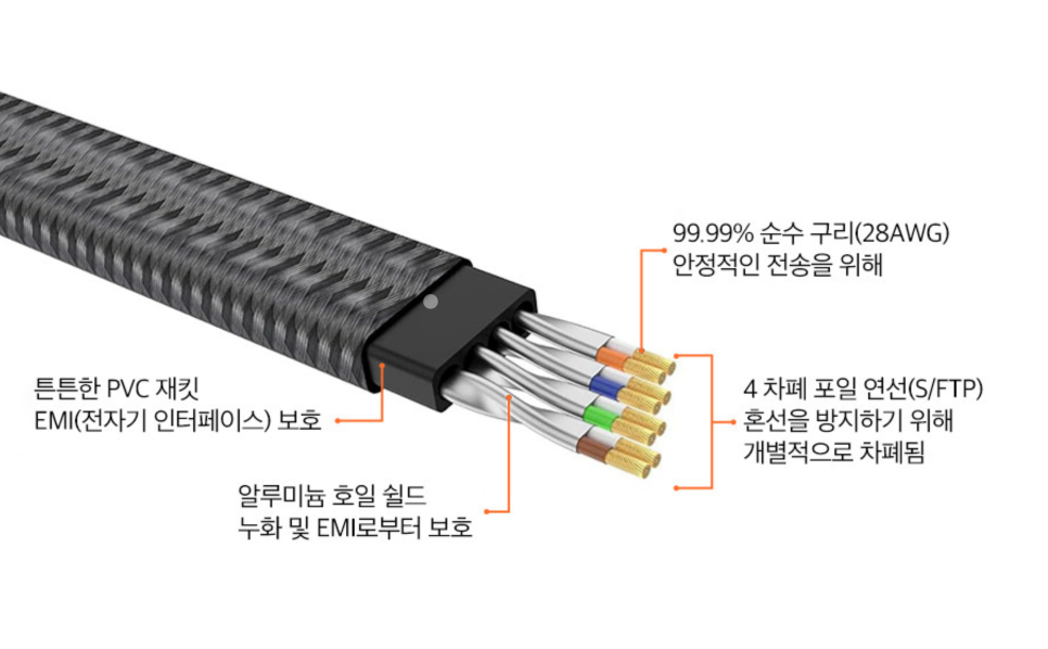 베이직기어 CAT8 랜선 UTP 랜케이블 2M 노트북 랜선과 시놀로지 나스 랜선으로 사용해보니 이미지 9