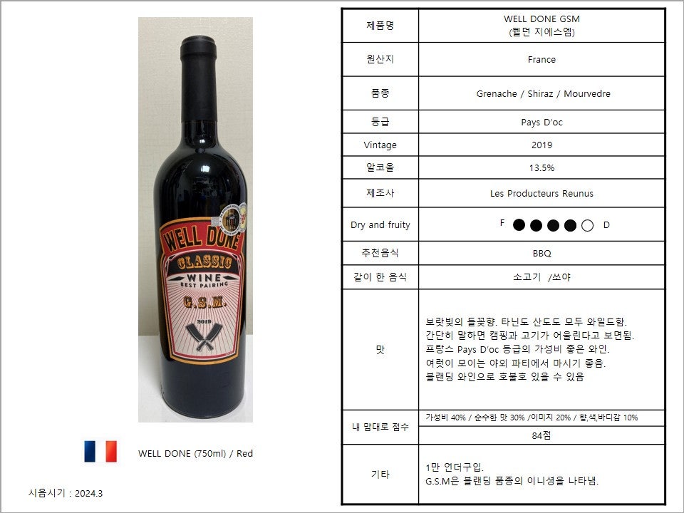 지에스엠 이미지