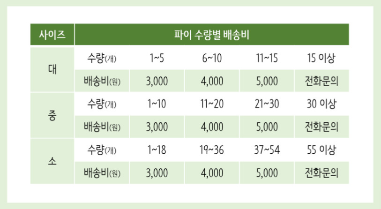 삼순이파이 이미지