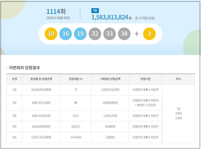 대박종합복권가로판매점 이미지