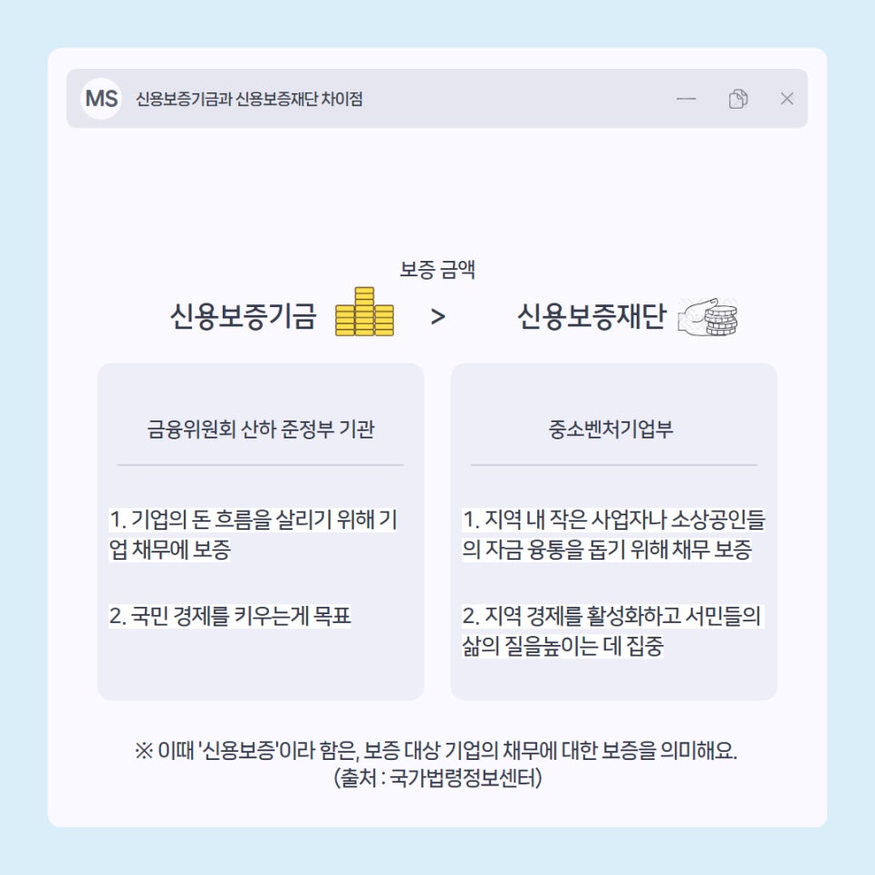 민솔정보 이미지
