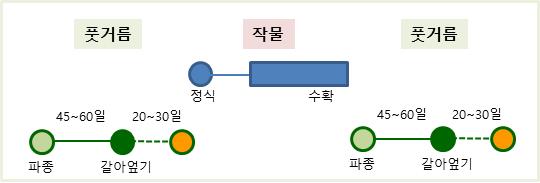 경운초장 이미지