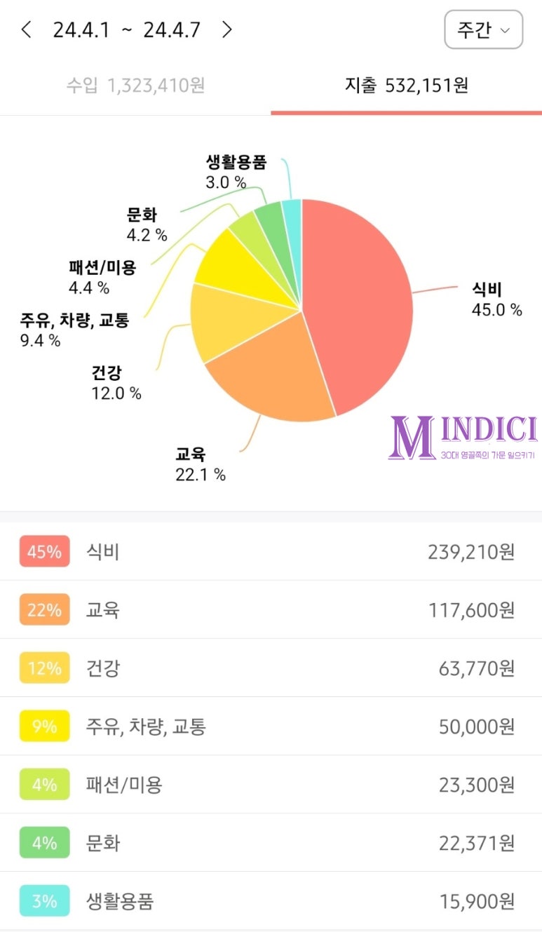 (주)달리고 이미지