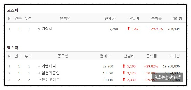 세기전기상사 이미지