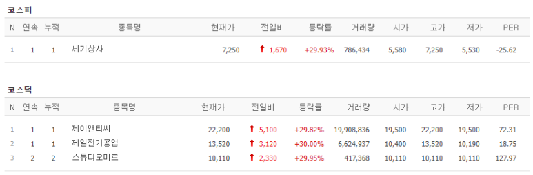 제일석유상사 이미지