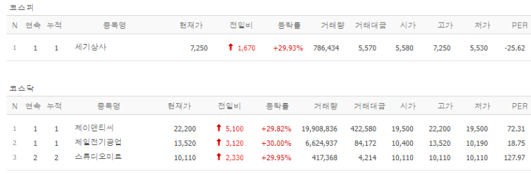 세기전기상사 이미지