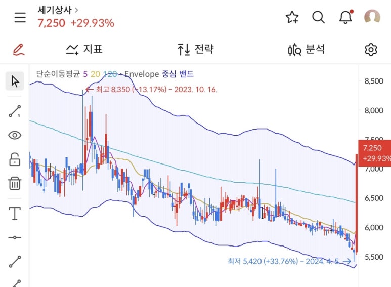 중동석유상사 이미지