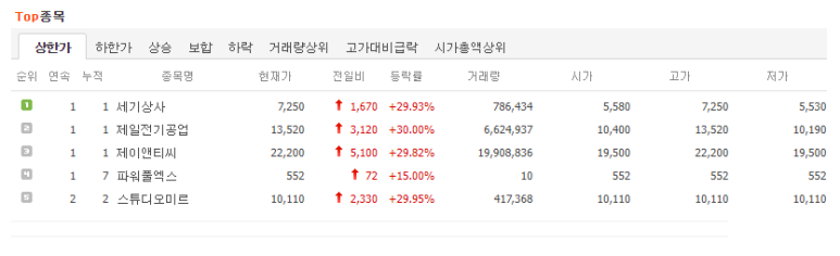 세기전기상사 이미지