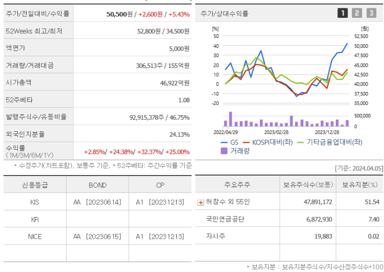 (주)지에스이앤알 이미지