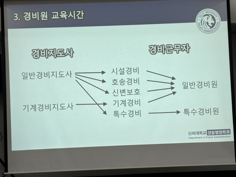 신라대 미대식당 이미지