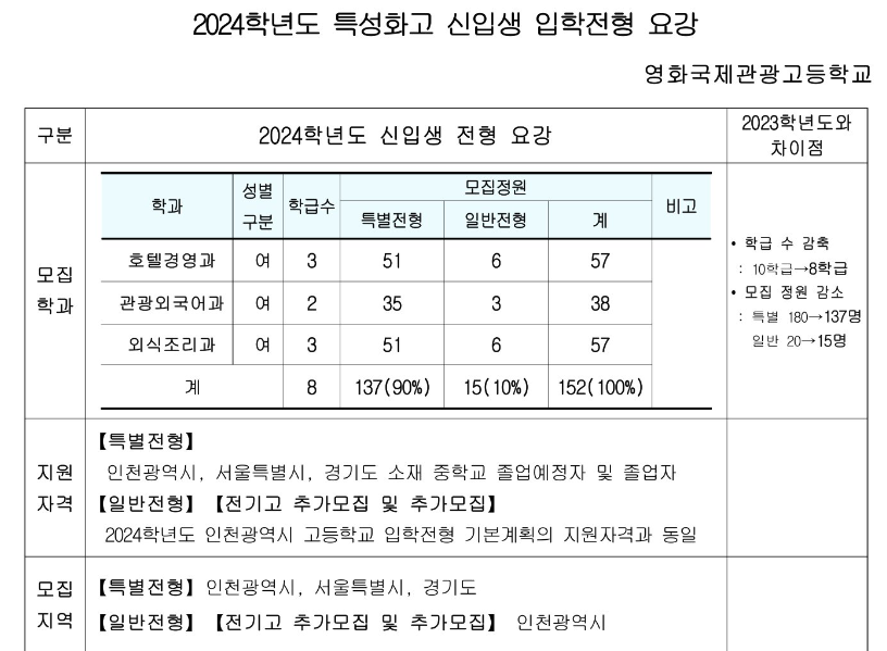 영화국제관광고등학교 이미지