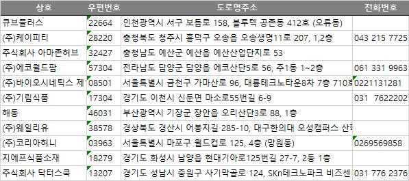 주식회사 닥터스쿡 이미지